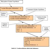 Web Tabanlı Yazılım ve Tasarım